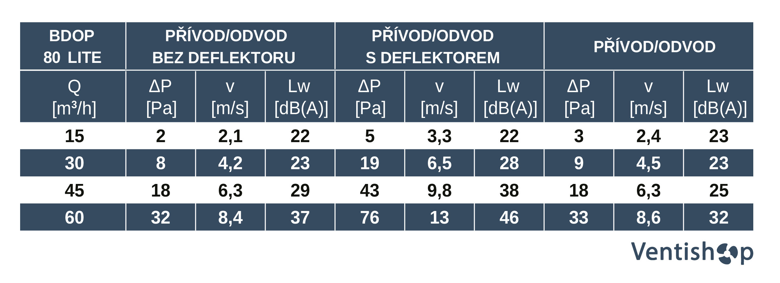 tabulka bdop 80 lite - ventishop.cz